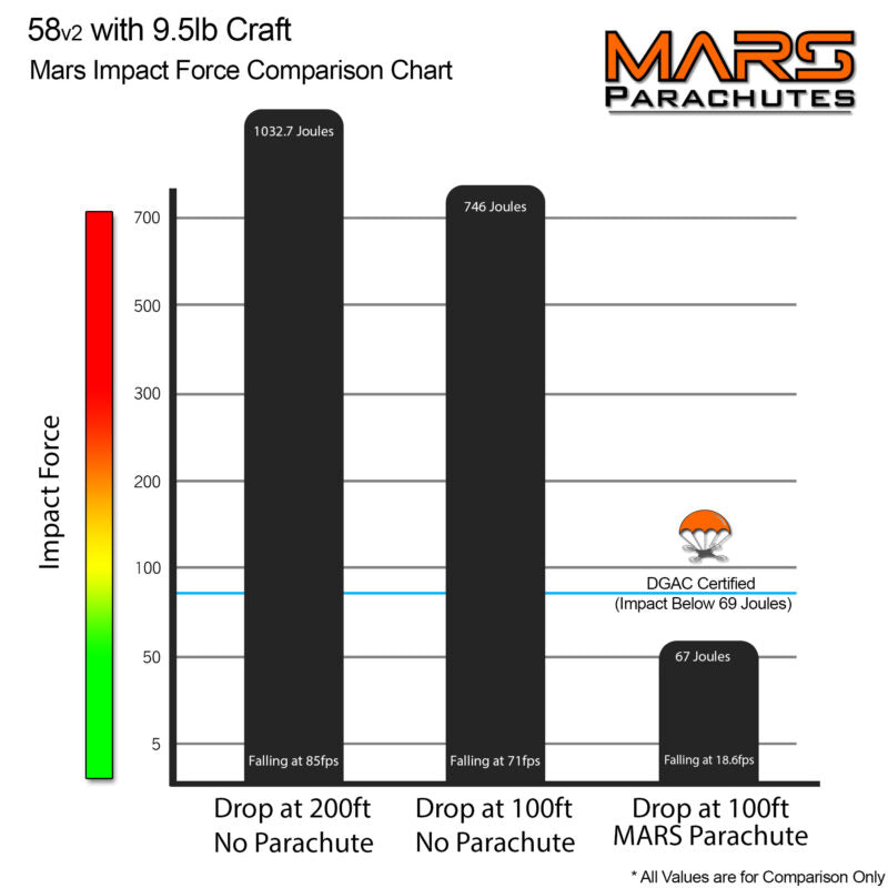 MS2000 MARS 58 System V2