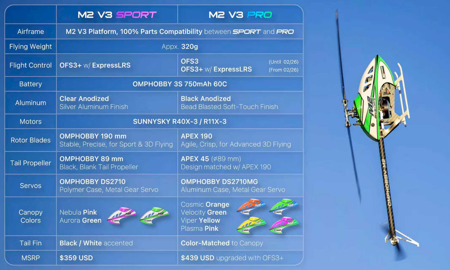 *NEW* OMPHOBBY M2 V3 SPORT RC Helicopter, Green (pre-order)