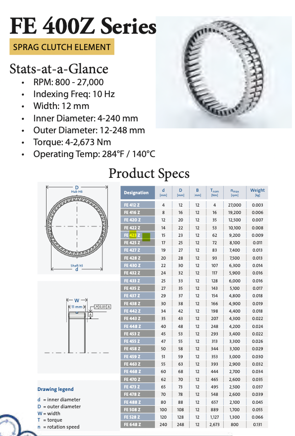 FE423Z GMN Bearing one way sprag freewheel clutch 15x23x12